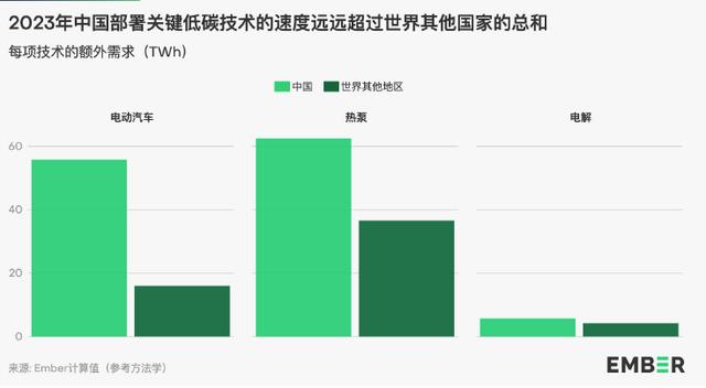 地球能源史轉(zhuǎn)折點(diǎn)：全球30%電力來自可再生能源，中國(guó)作出巨大貢獻(xiàn)
